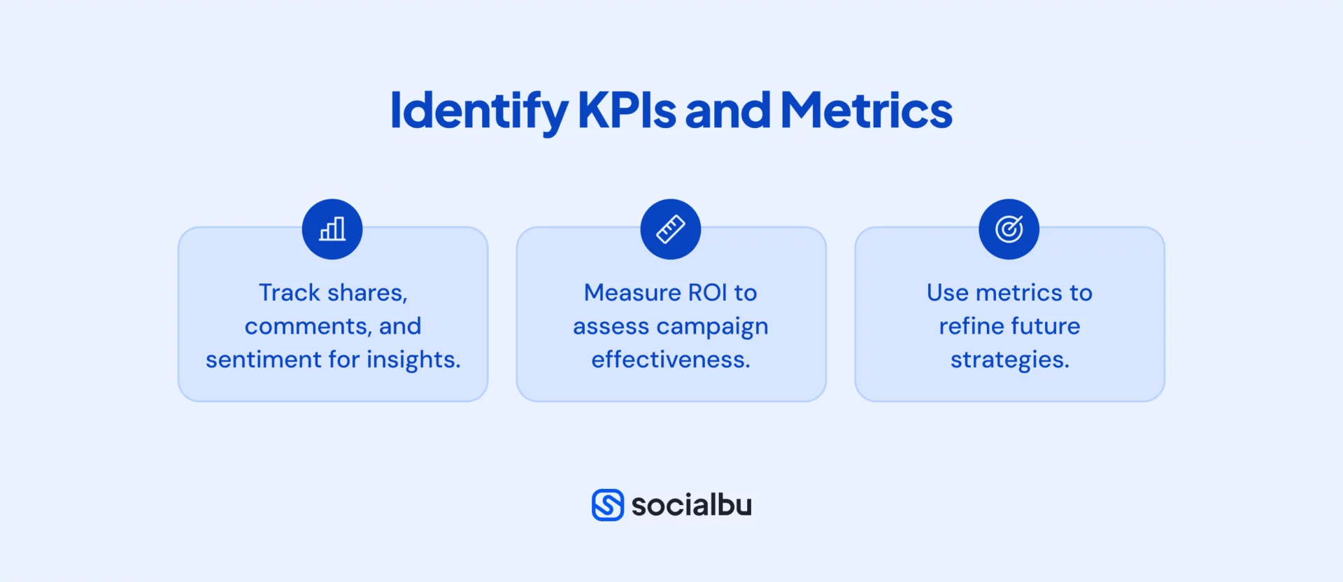 Identify KPIs and Metrics