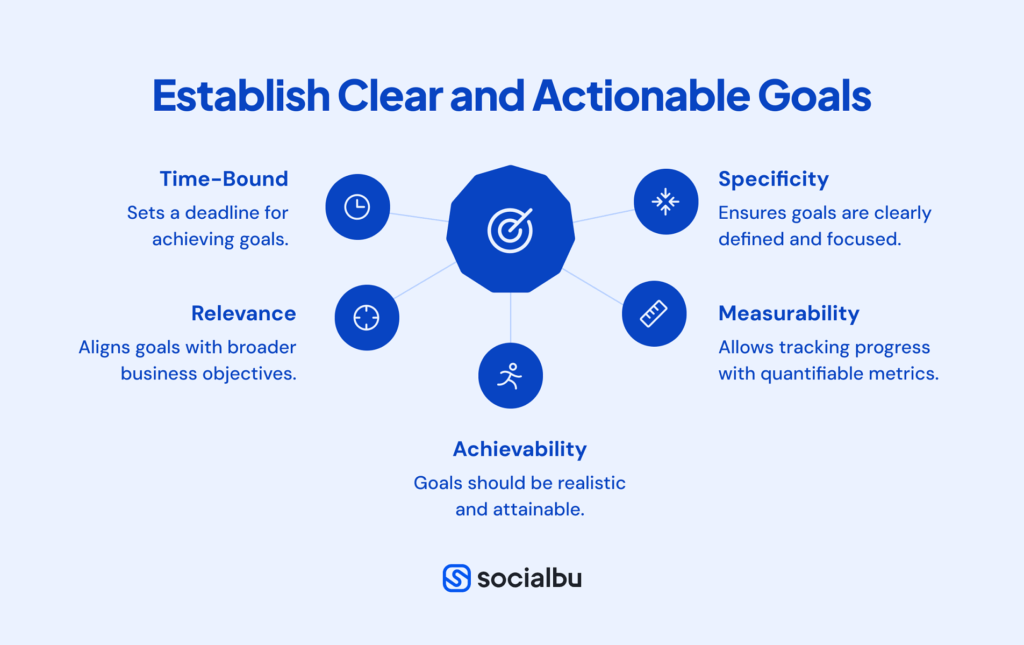 Establish Clear and Actionable Goals