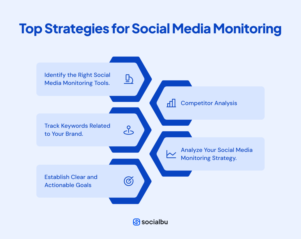 Top Strategies for Social Media Monitoring