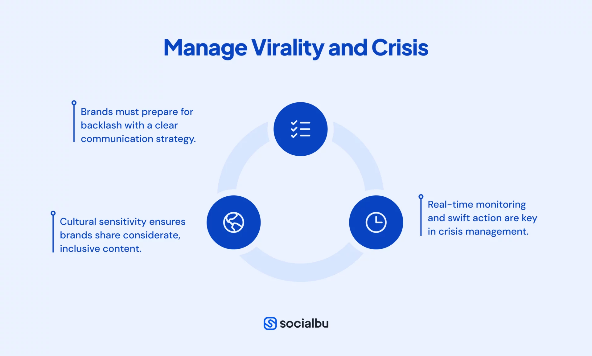 Manage Virality and Crisis