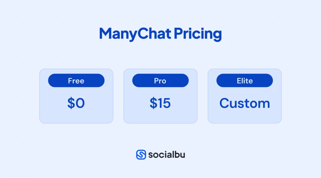 ManyChat pricing