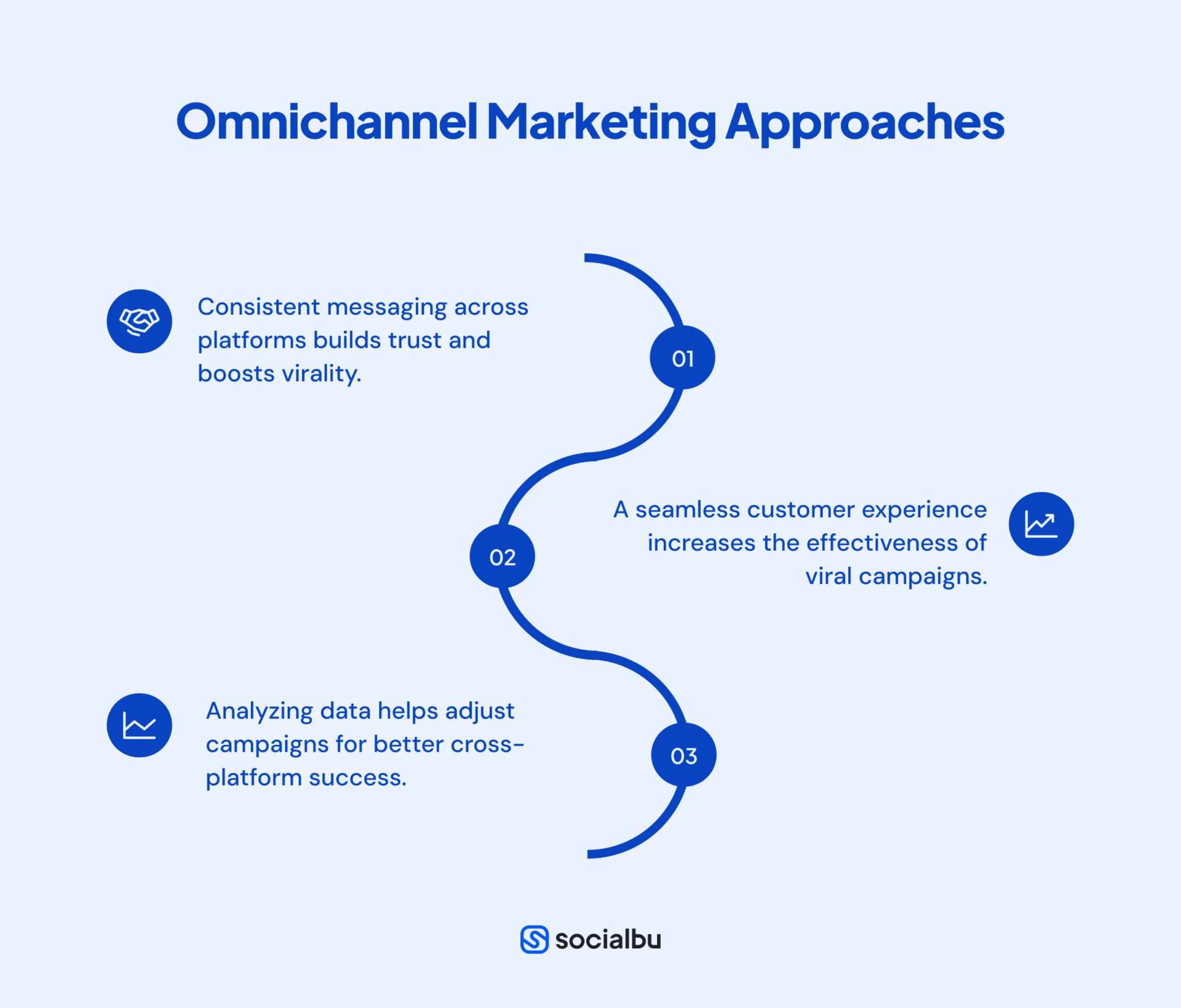 Omnichannel Marketing Approaches