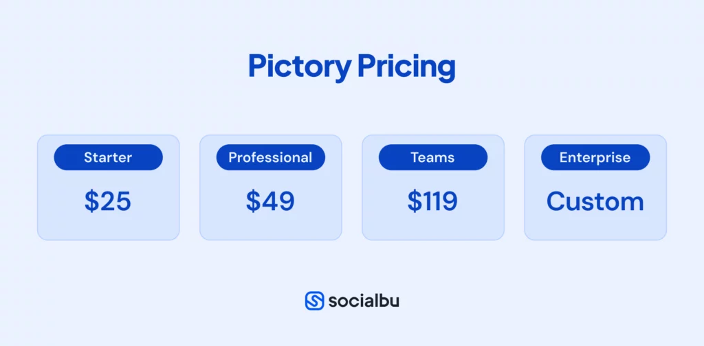 Pictory Pricing