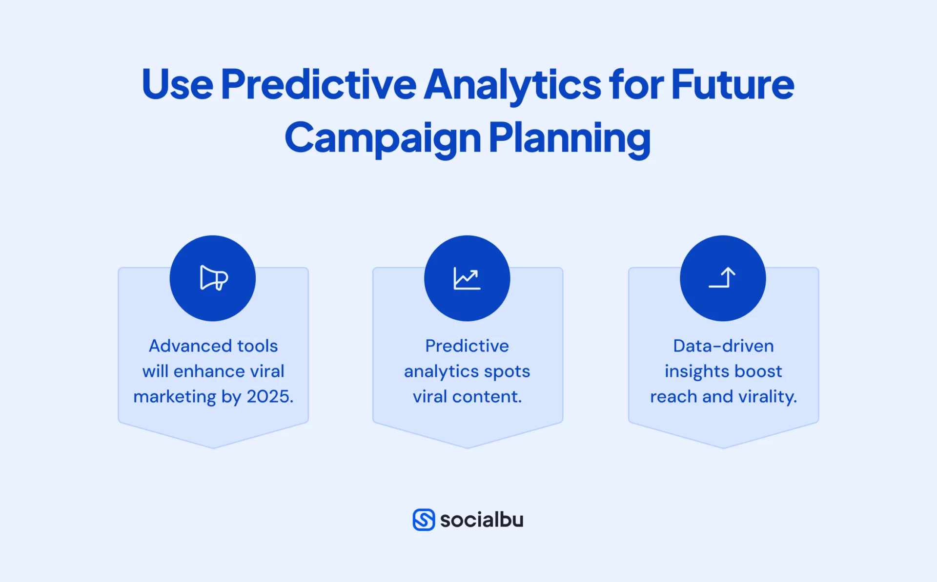 Use Predictive Analytics for Future Campaign Planning