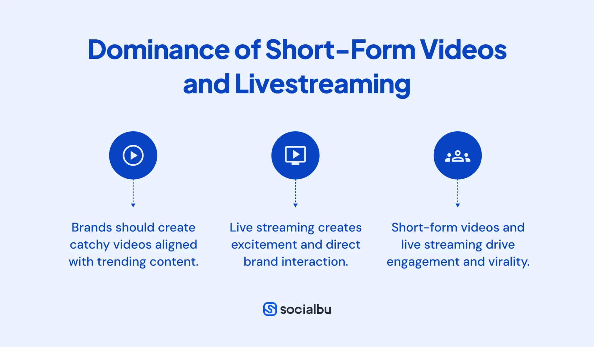 Dominance of Short-Form Videos and Livestreaming