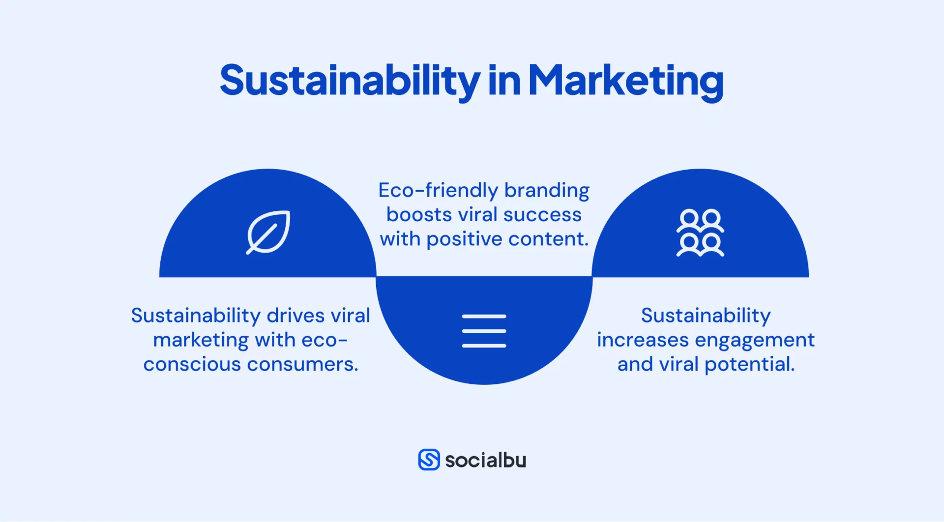 Sustainability in Marketing