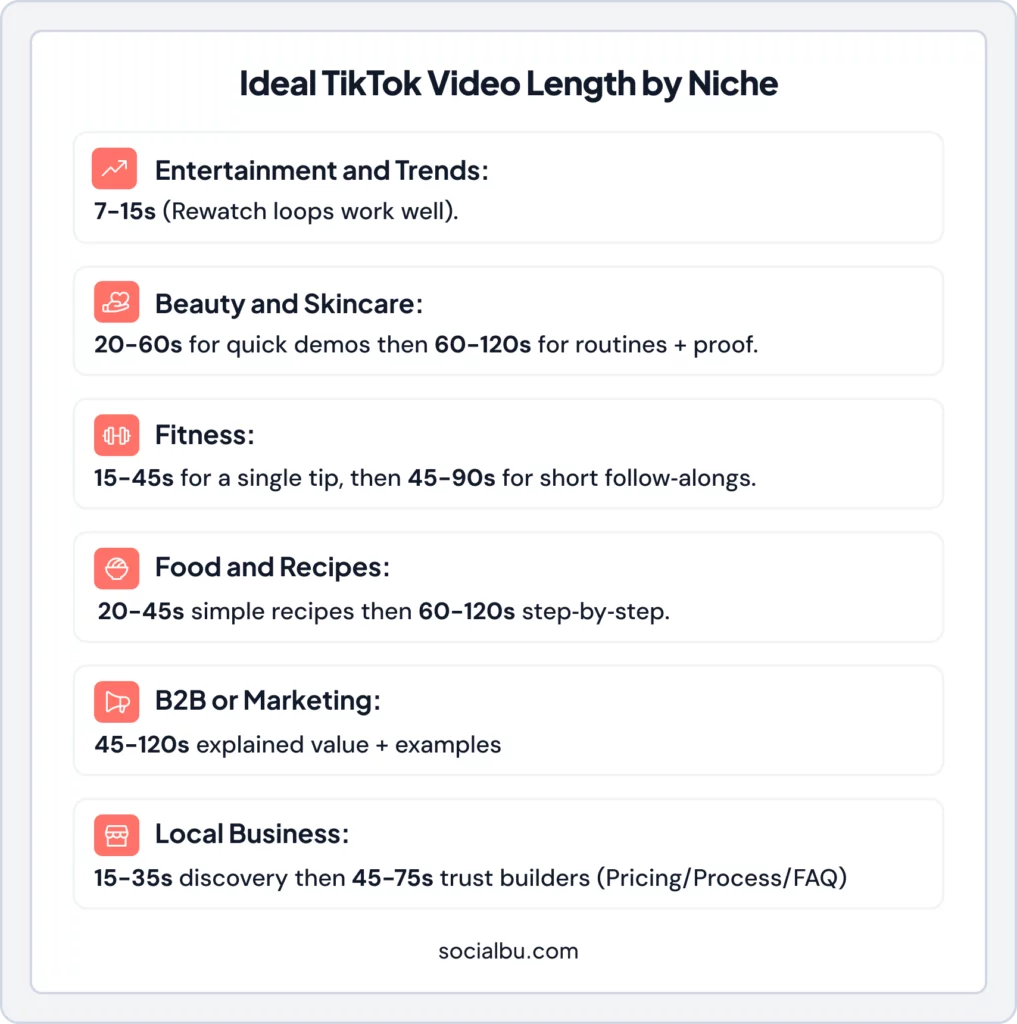 Ideal TikTok Videos Length by Niche