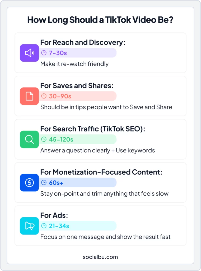 TikTok Length Ranges That Work Best in 2026
