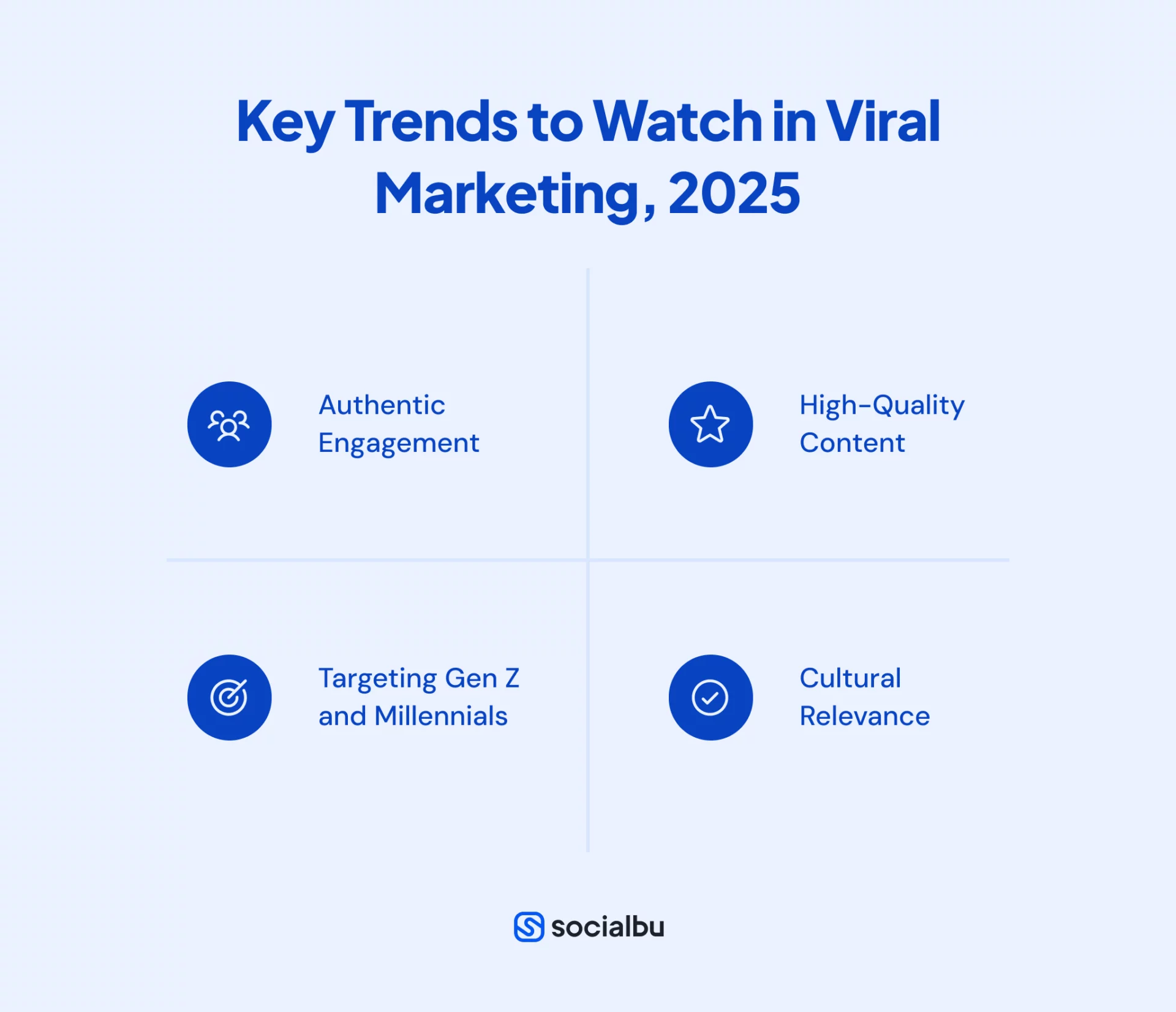 Key Trends to Watch in Viral Marketing, 2025