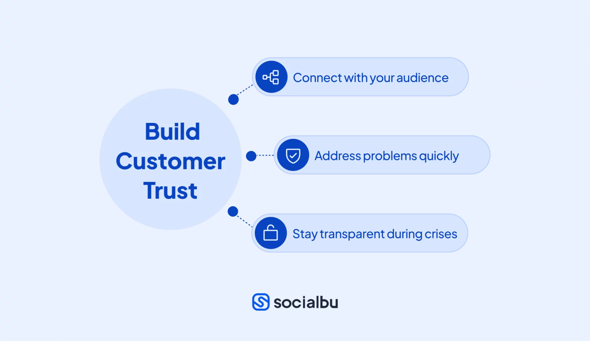 Build Customer Trust