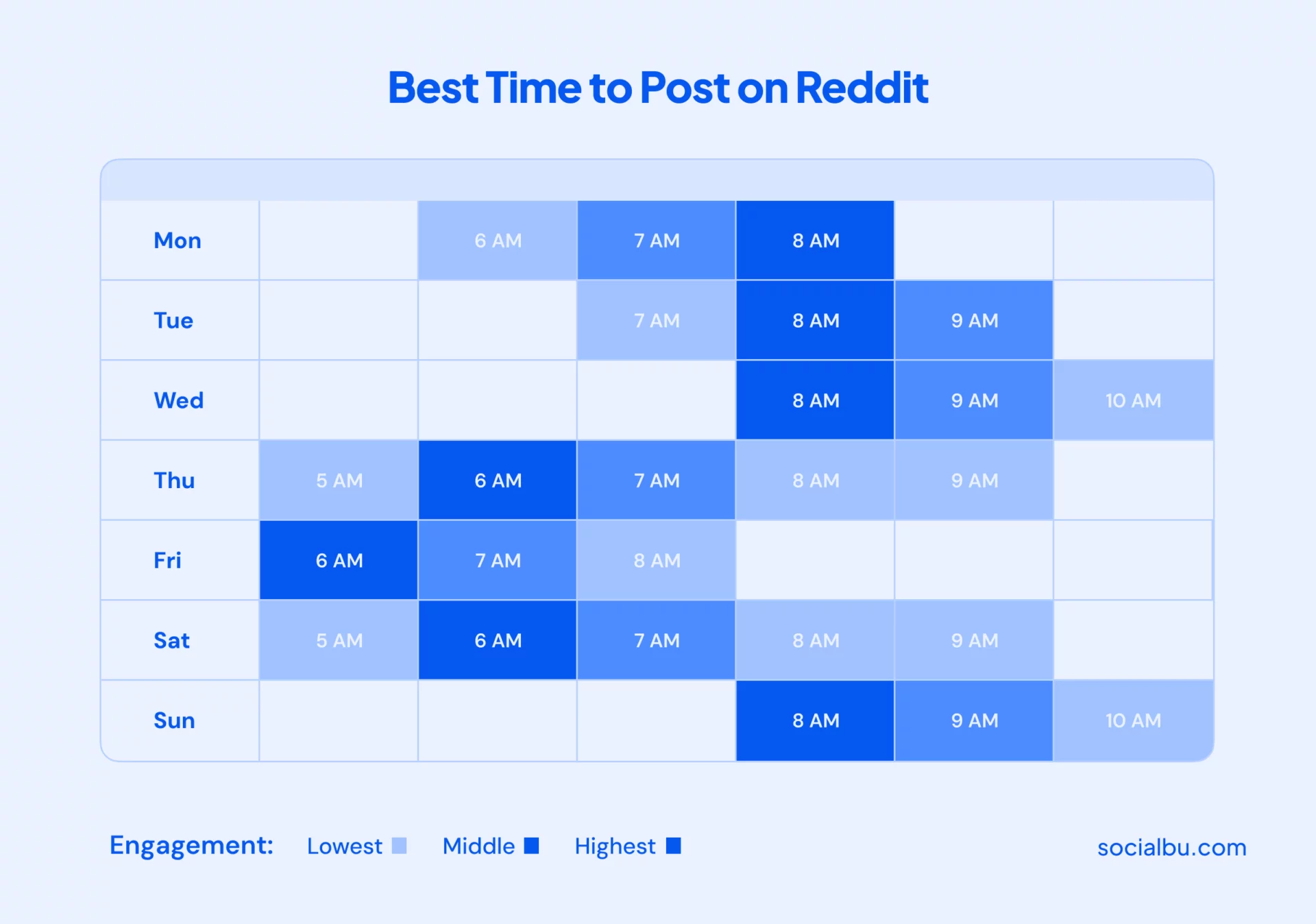 Best Time to Post on Reddit by Day of the Week