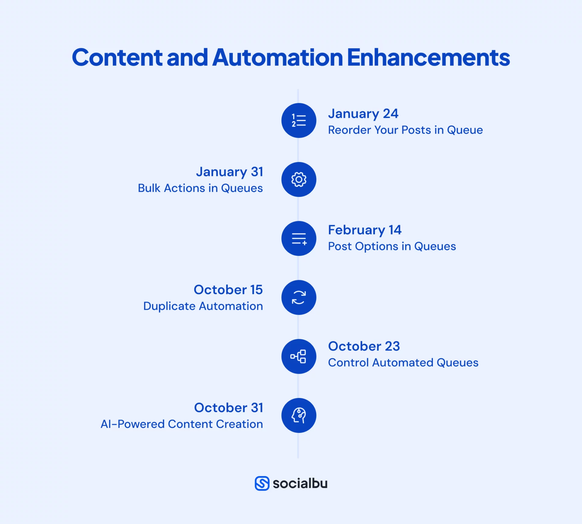 content and automation enhancement