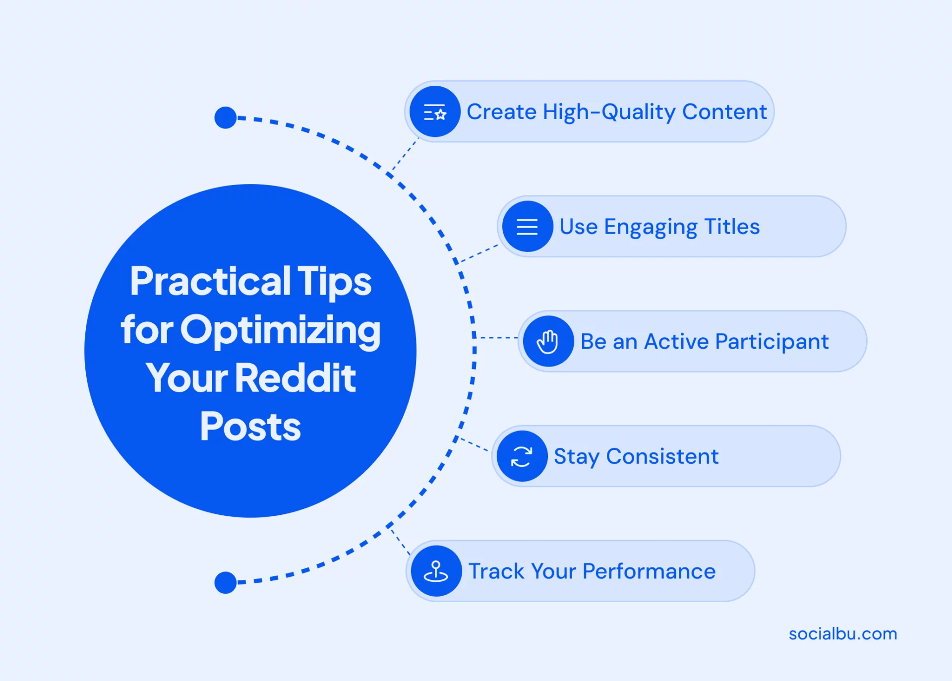 Practical Tips for Optimizing Your Reddit Posts