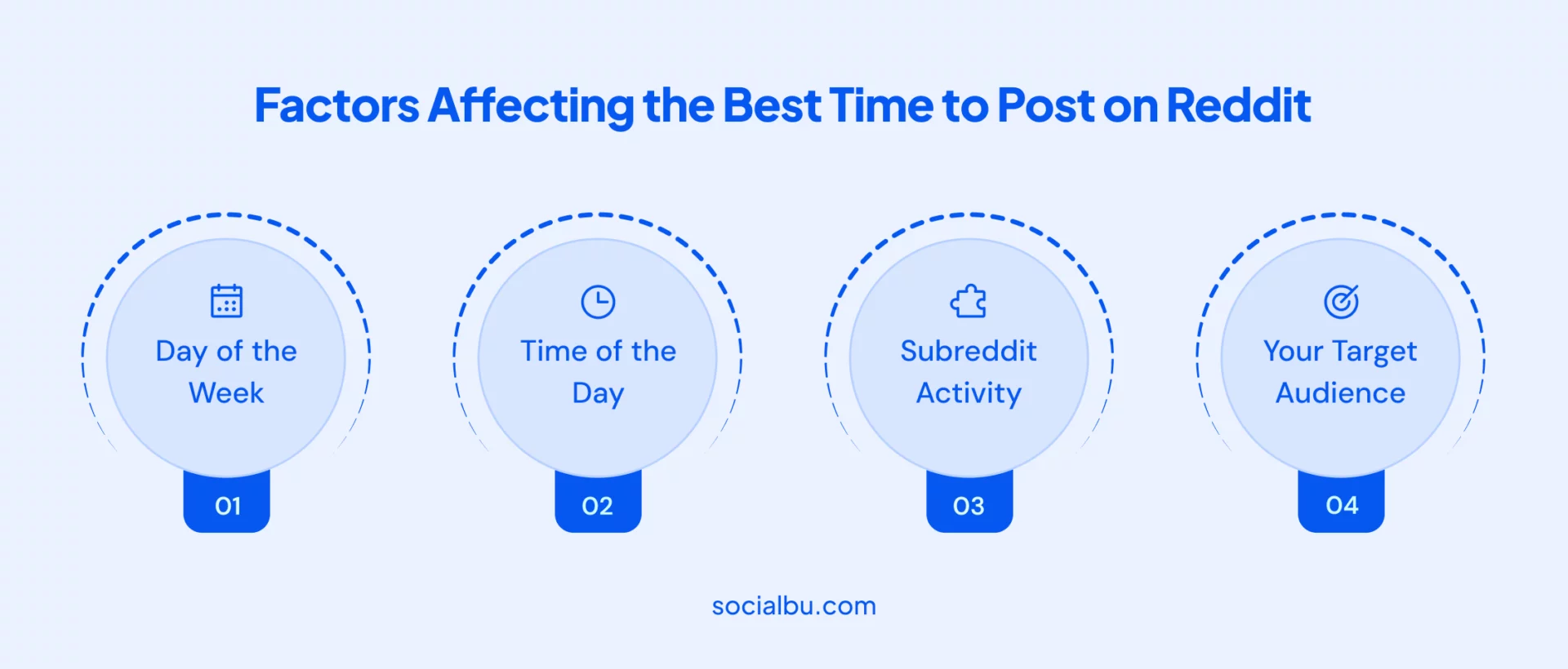 Factors Affecting the Best Time to Post on Reddit