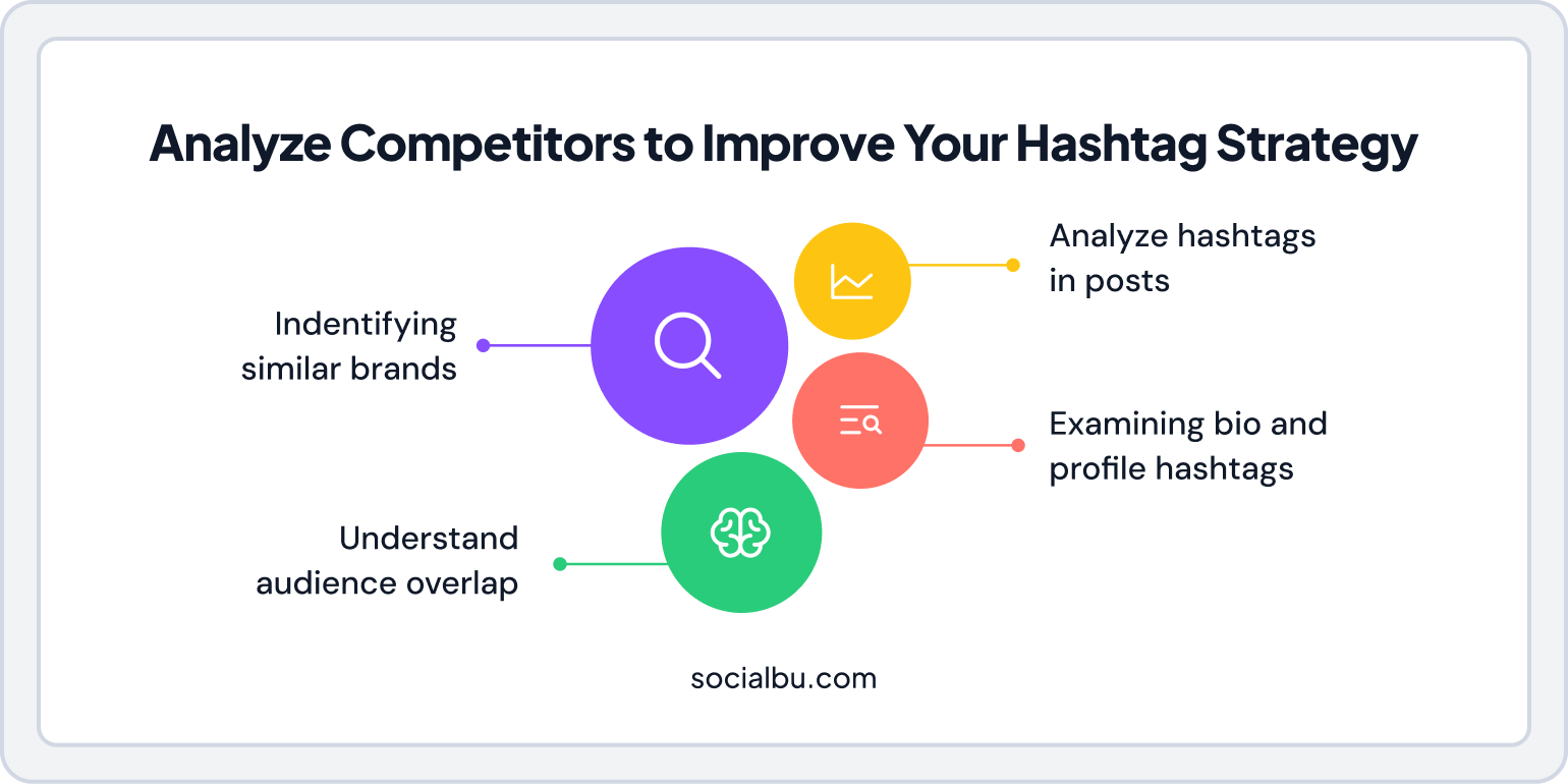 Review Your Competitors