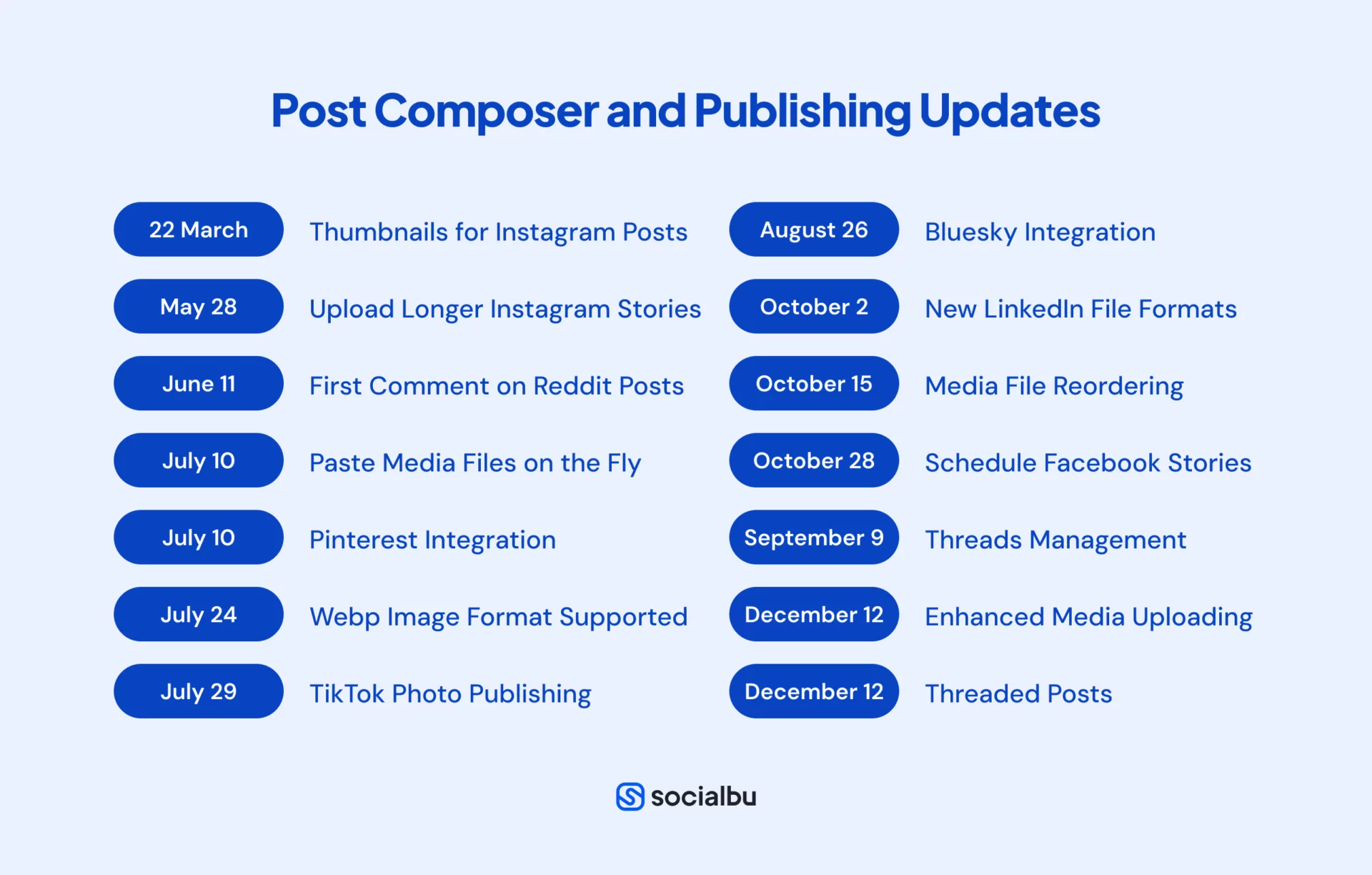 post composer and publishing socialbu roundup 