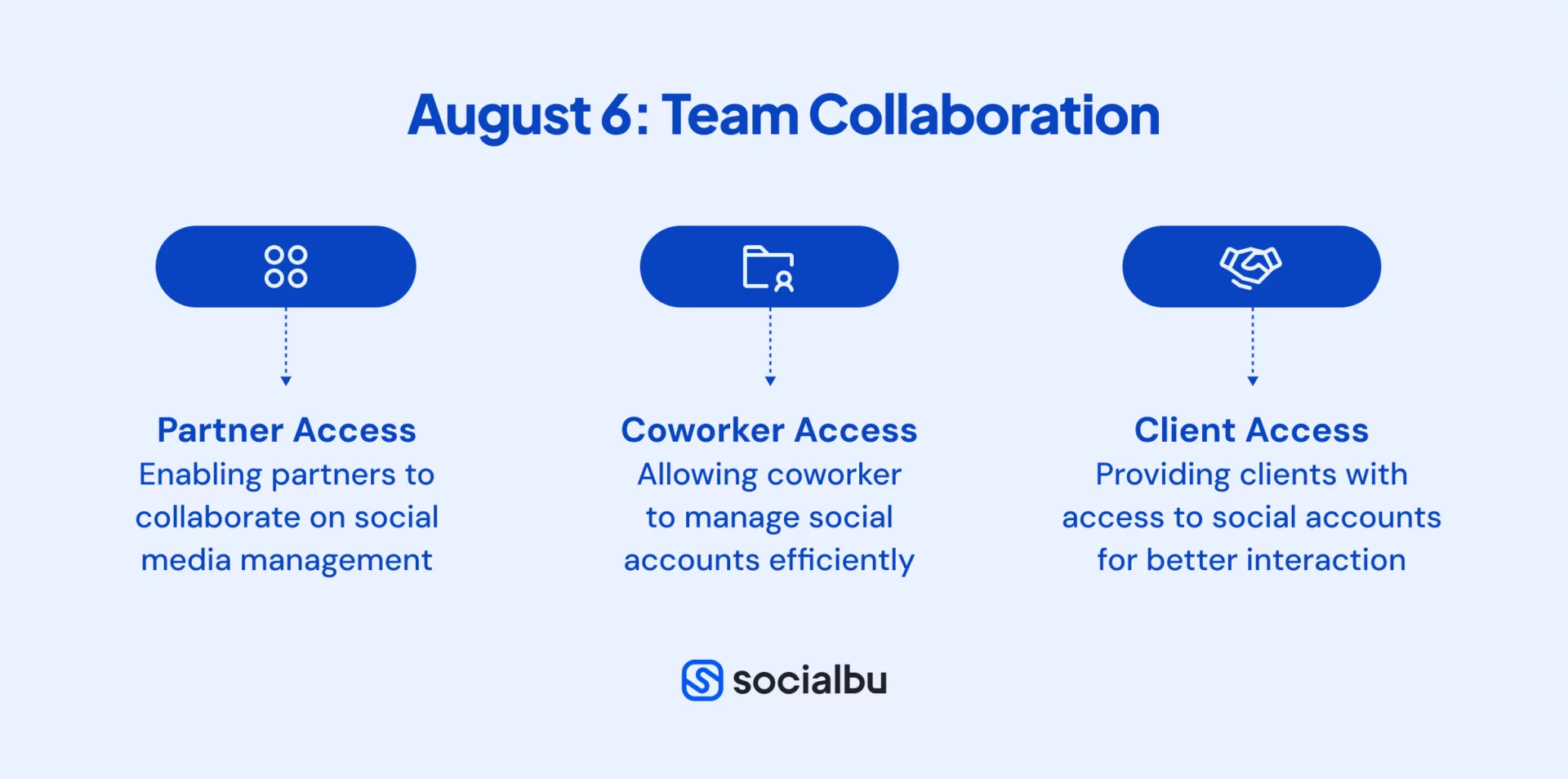 team collaboration socialbu roundup