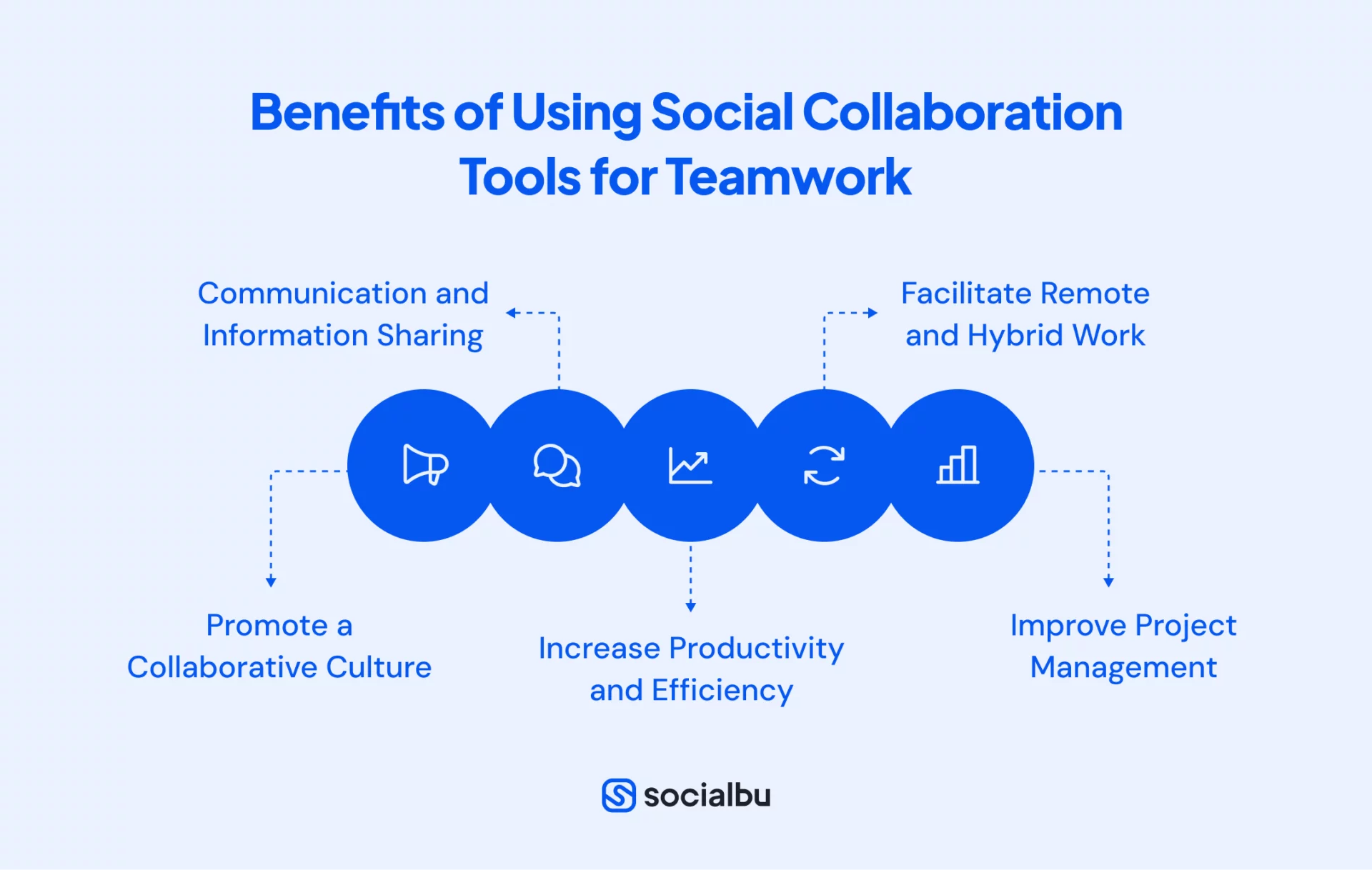 Benefits of Using Social Collaboration Tools for Teamwork 