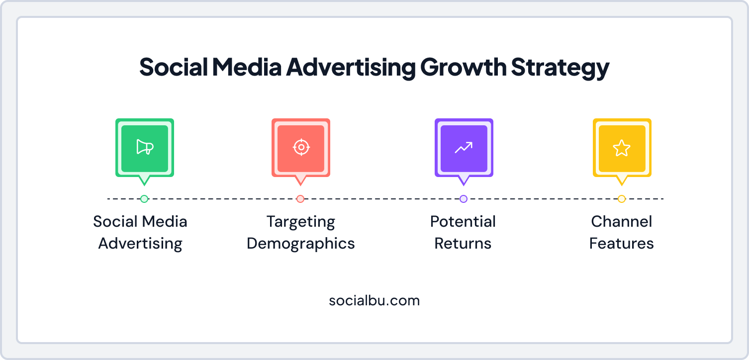 Social Media Advertising