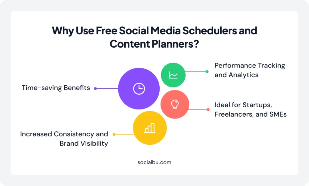 Why Use Free Social Media Schedulers and Content Planners?