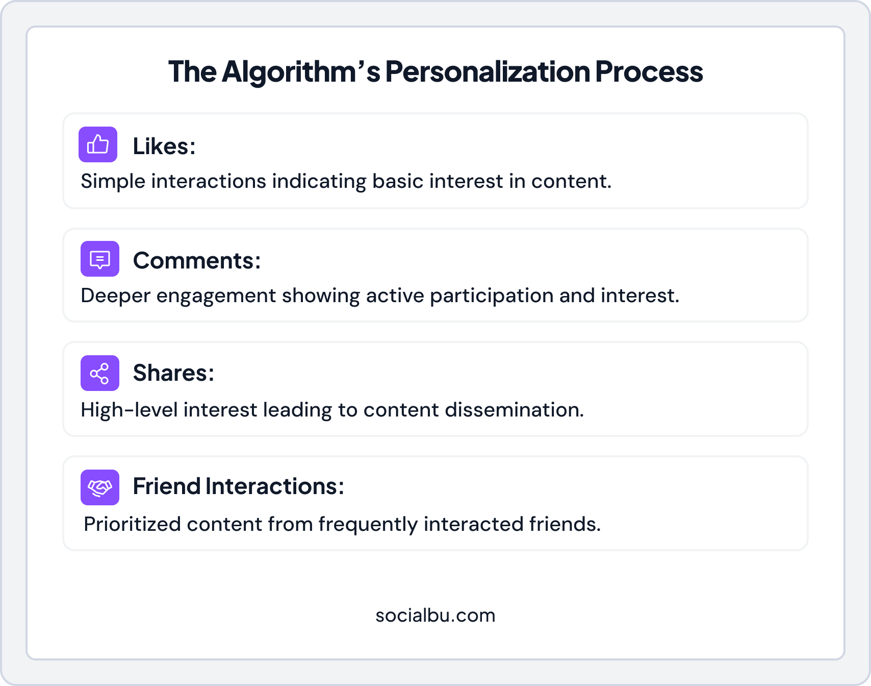 Infographic listing all the algorithm's personalization processs