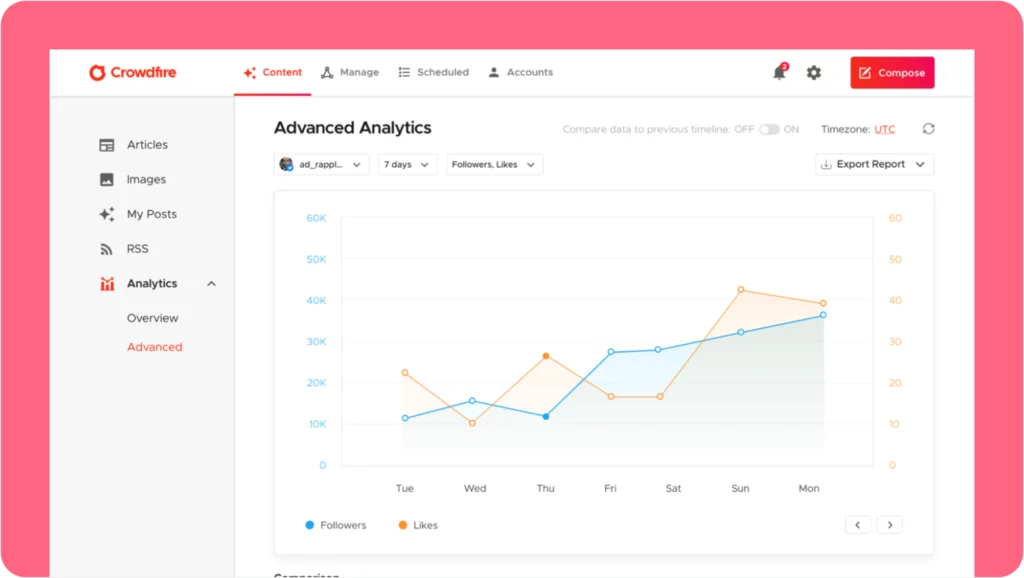 Crowdfire - Hootsuite Alternative