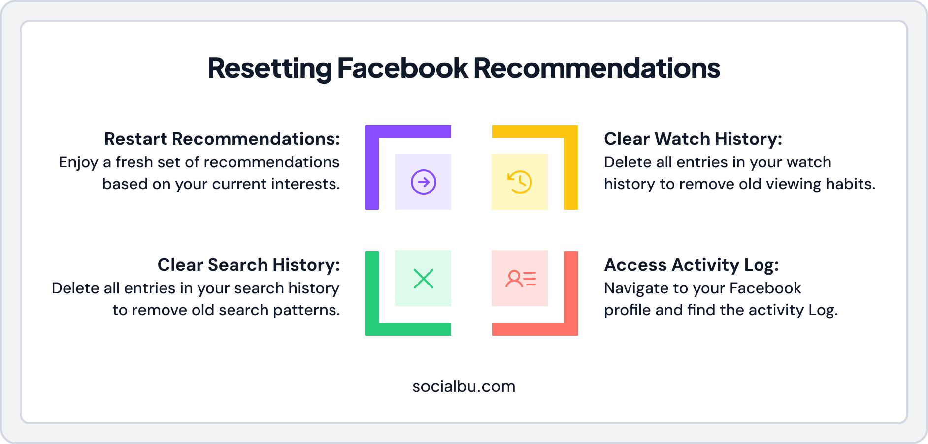 Infographic showing how to Reset Facebook Recommendations