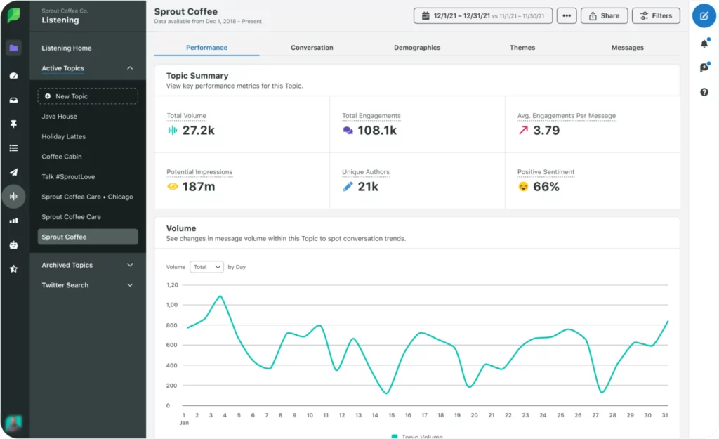 Sprout Social - Hootsuite Alternative