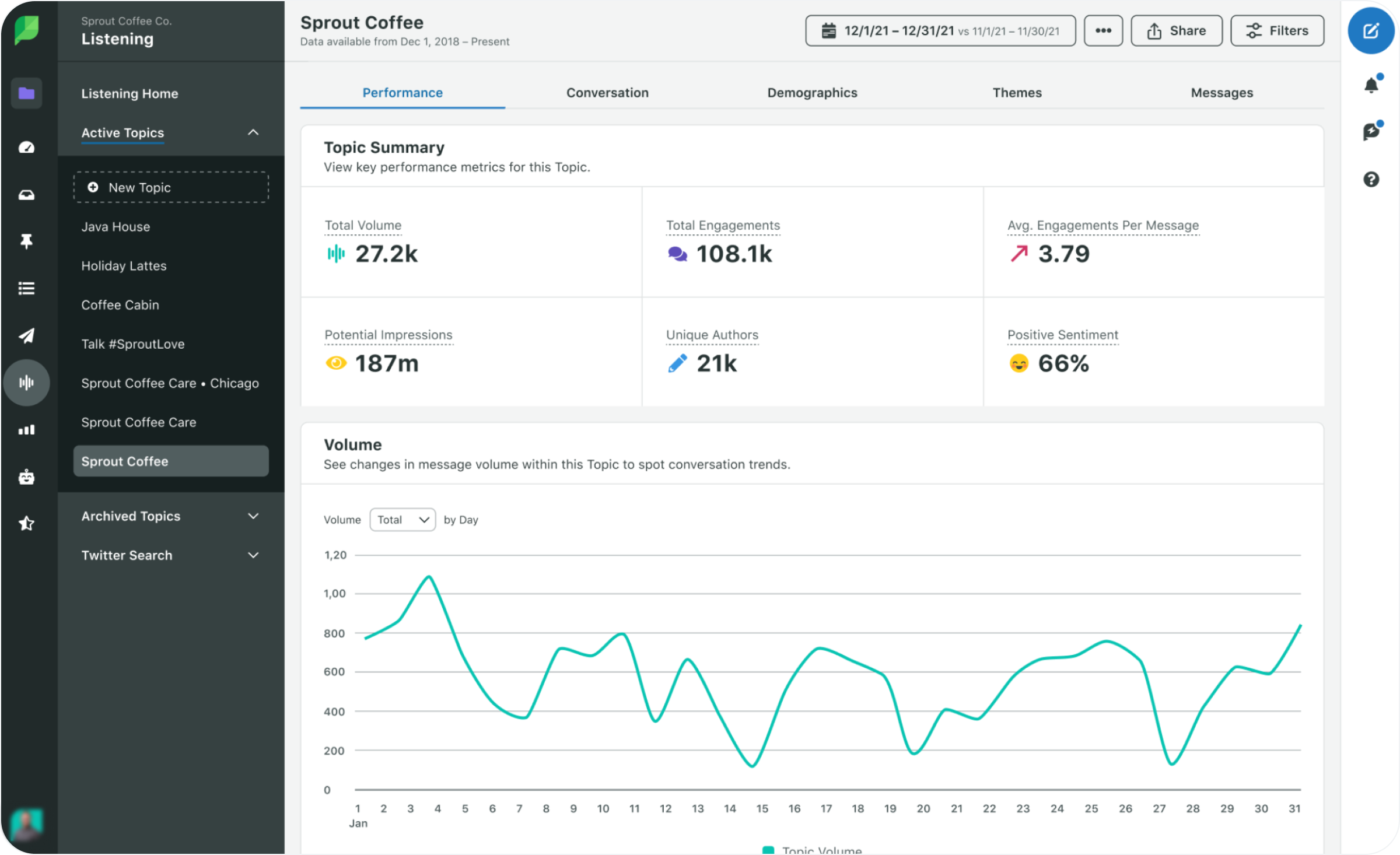 Sprout Social - Hootsuite Alternative