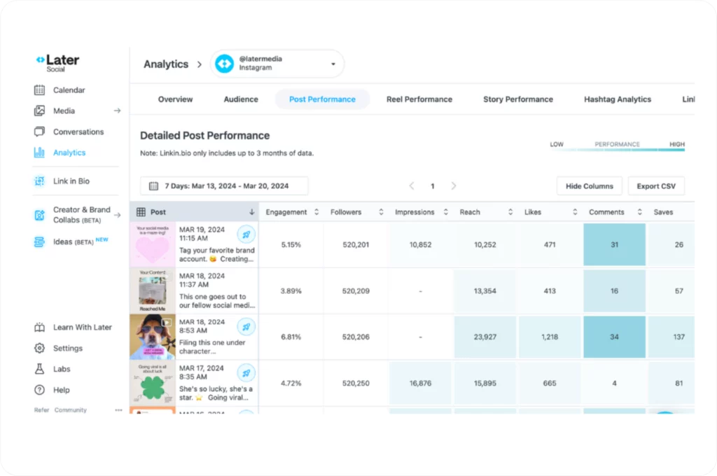 Later - Hootsuite Alternative