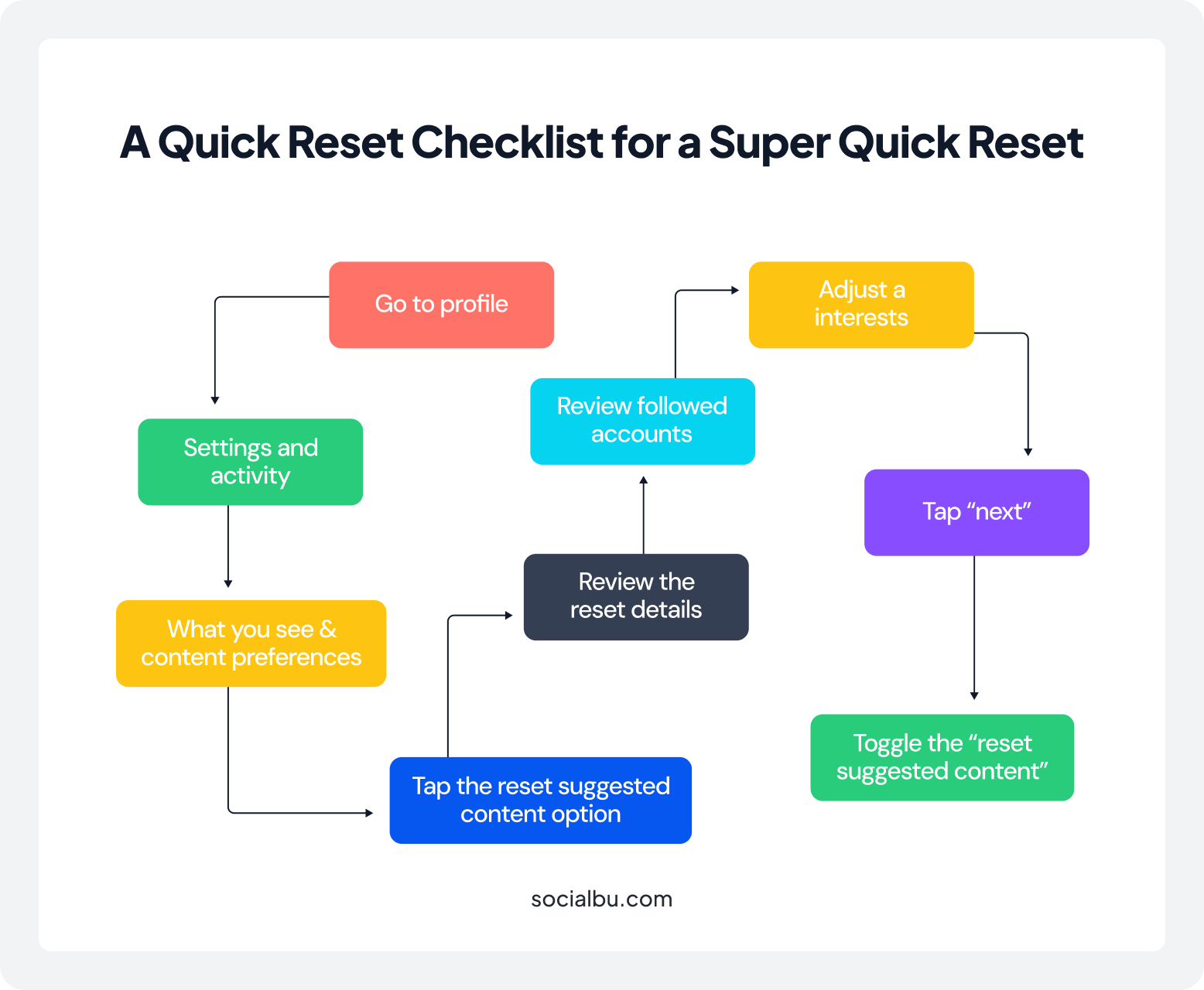 Instagram Algorithm Reset