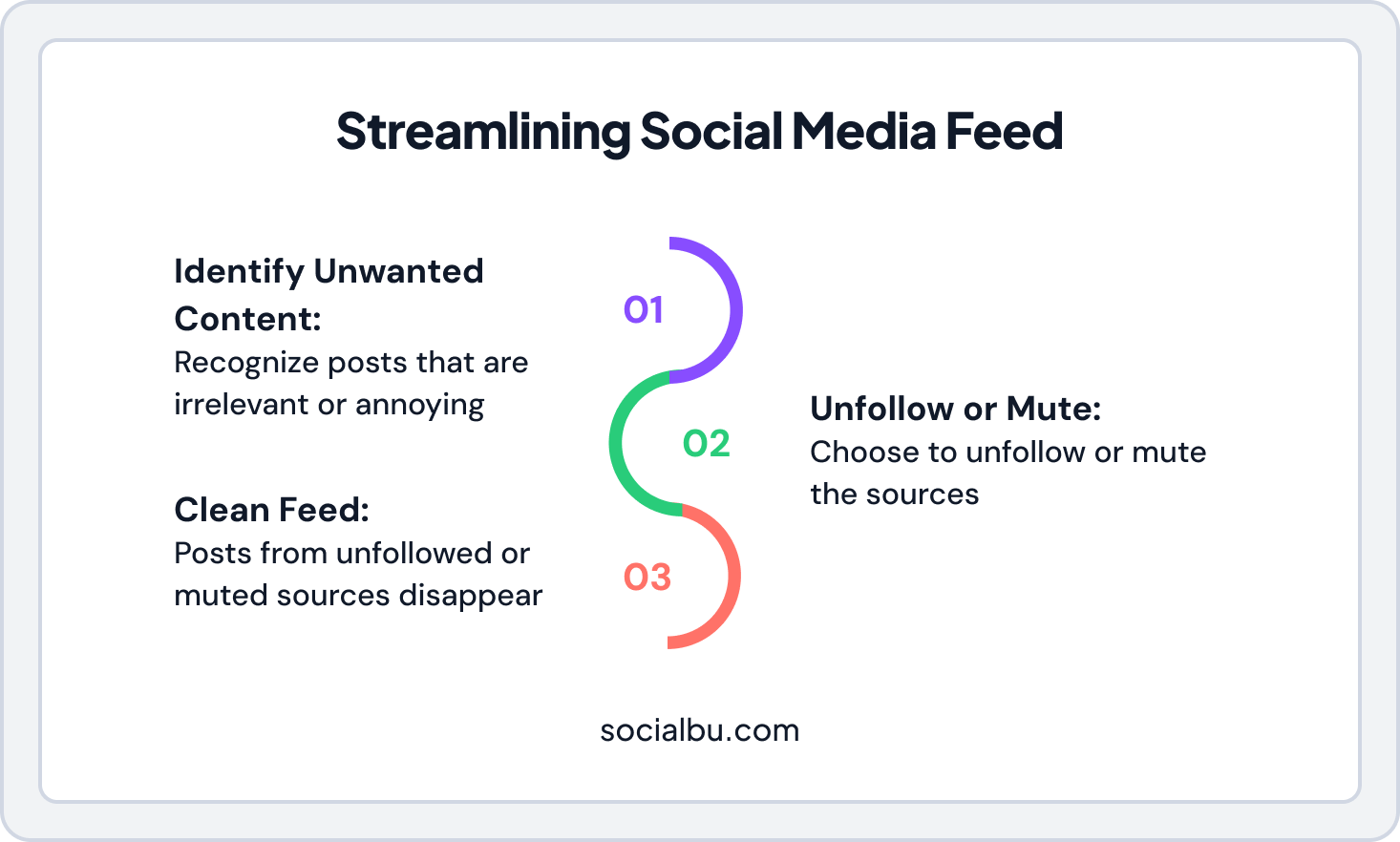 Infographic showing how to streamline social media feed