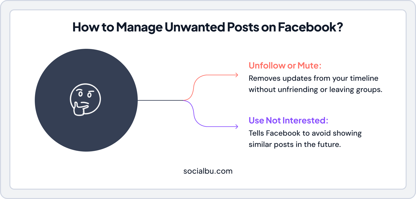 Infographic explainin how to manage unwanted posts on Facebook