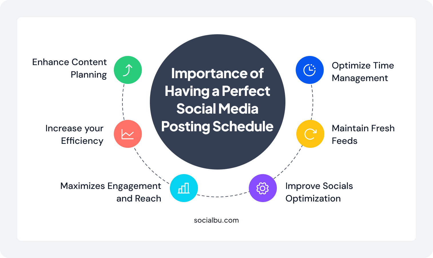 The Importance of Having a Perfect Social Media Posting Schedule