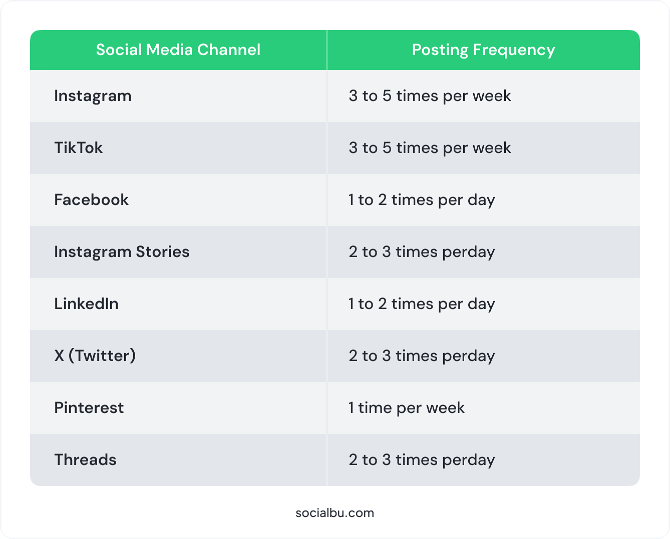 Optimal Posting Schedule for Social Media Channels