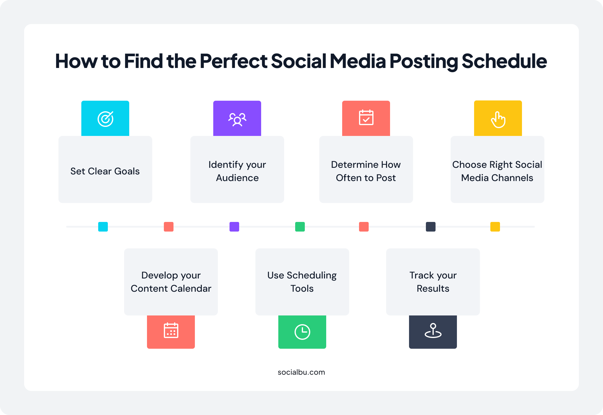 How to Find the Perfect Social Media Posting Schedule