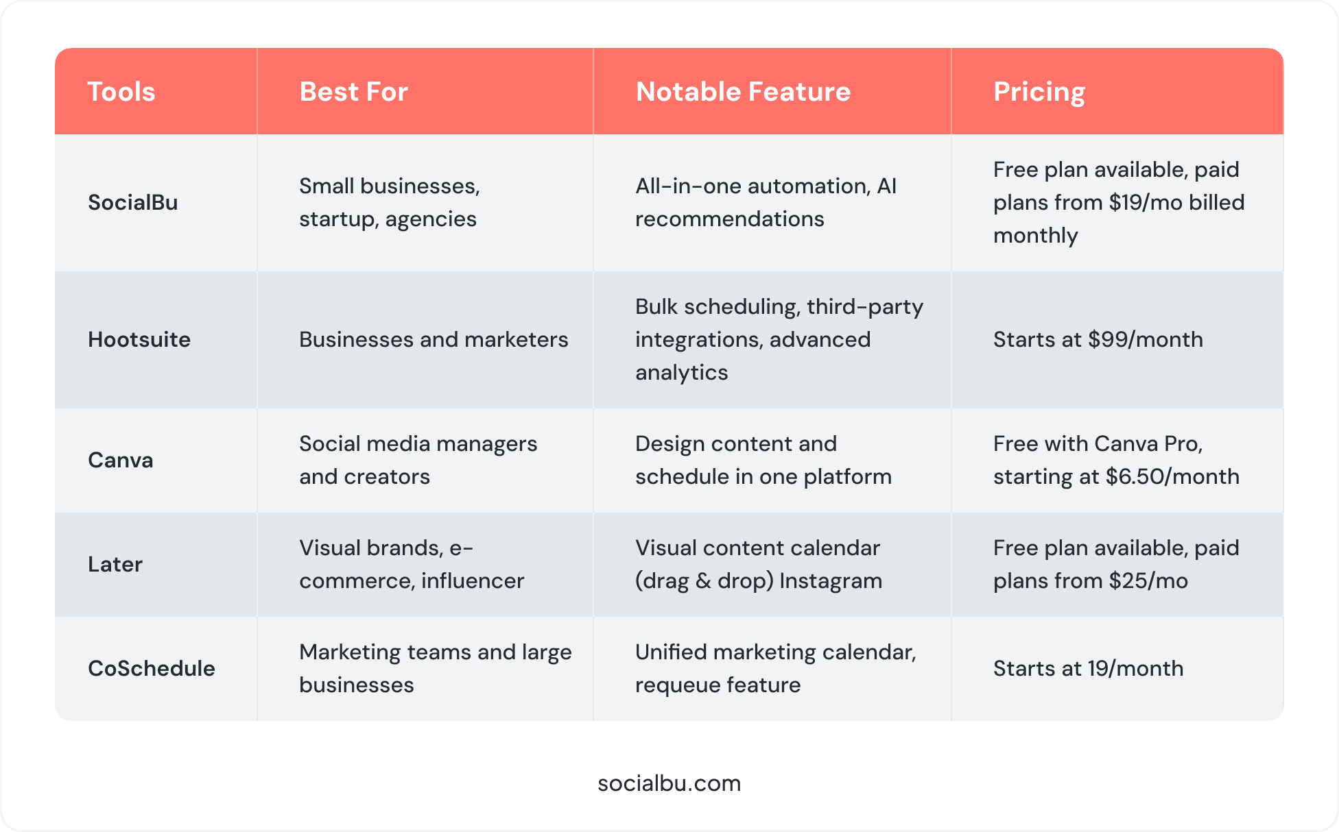 Best Social Media Scheduling Tools