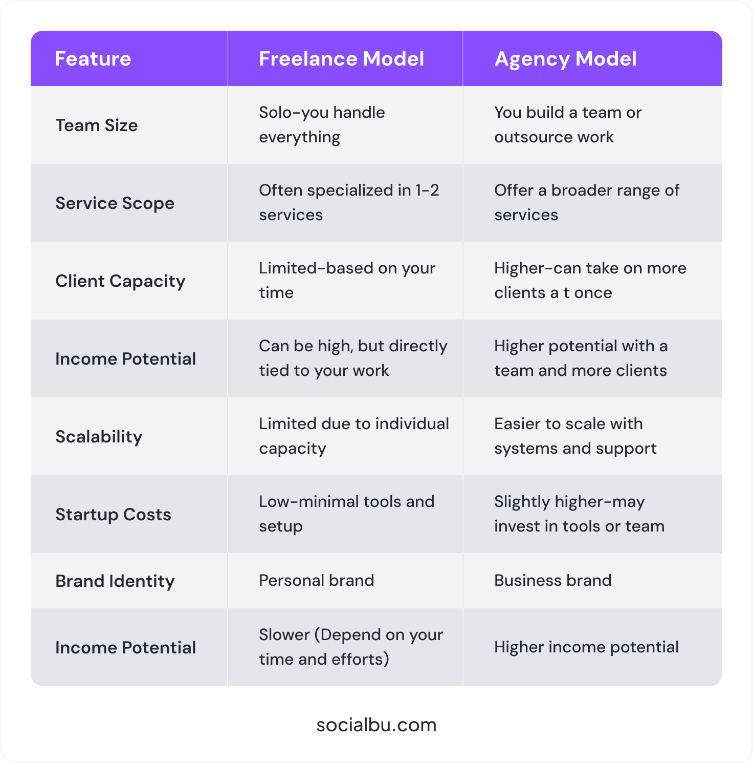 freelance vs. agency model