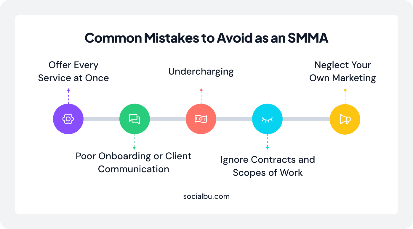 Common Mistakes to Avoid as an SMMA