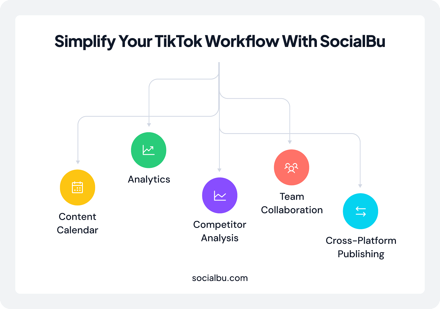 TikTok Workflow With SocialBu