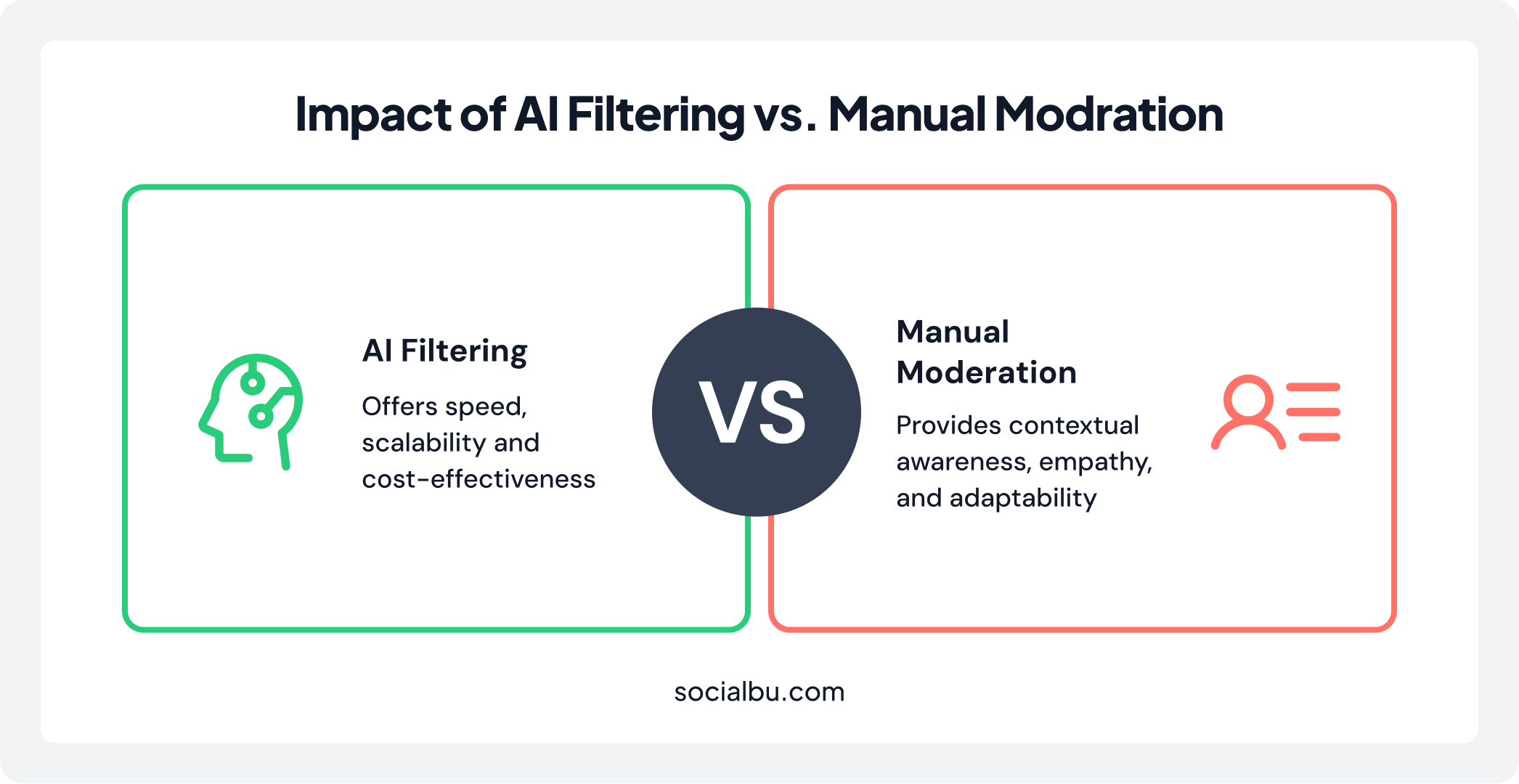 AI filtering vs Manual Moderation