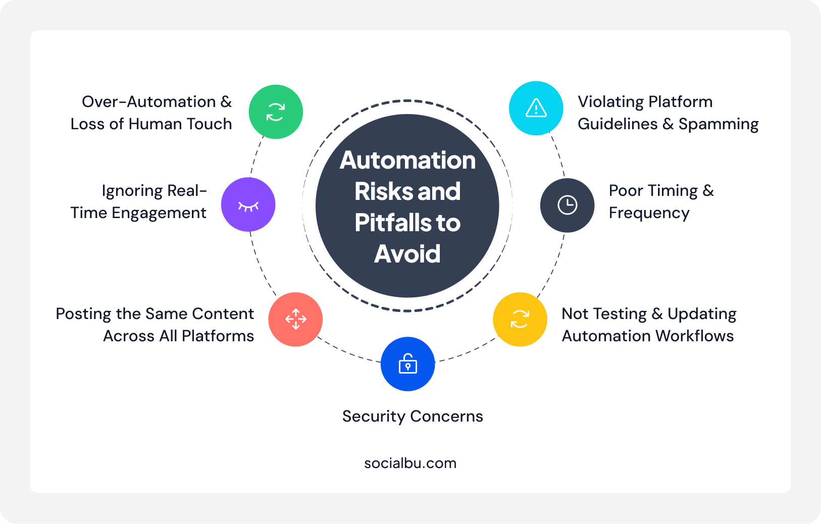 Social Media Automation Risks and Pitfalls to Avoid
