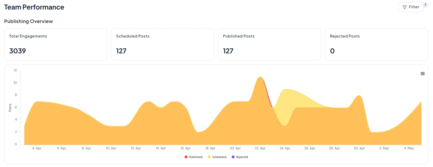 Team Collaboration and Workflow Management with SocialBu