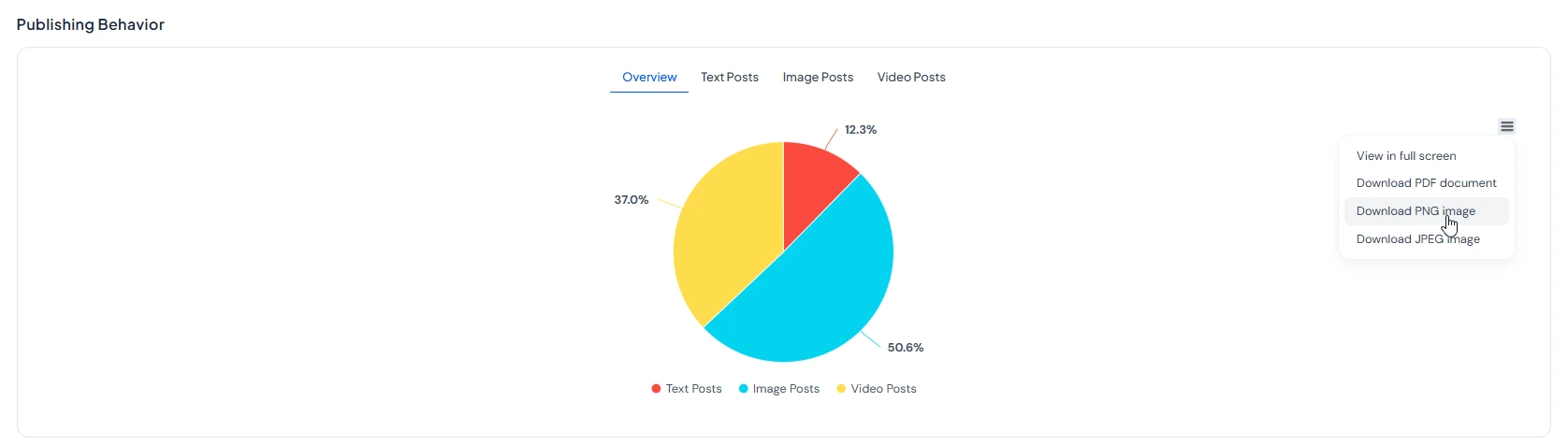 Advanced Reporting Tools of SocialBu