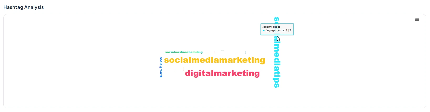Competitor Benchmarking via Monitoring with SocialBu