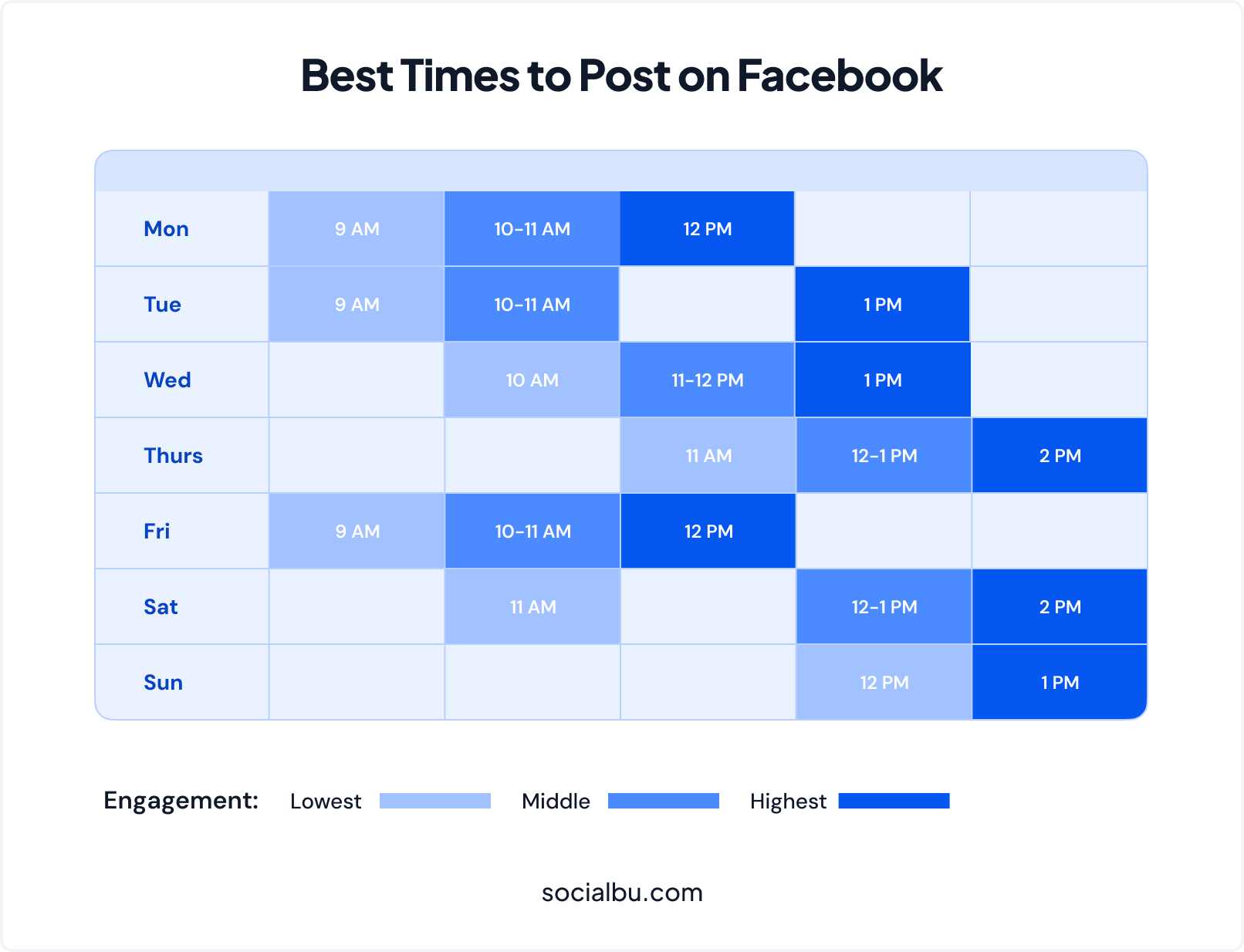 Best times to post on facebook infographic