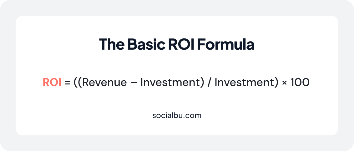 The Basic ROI Formula
