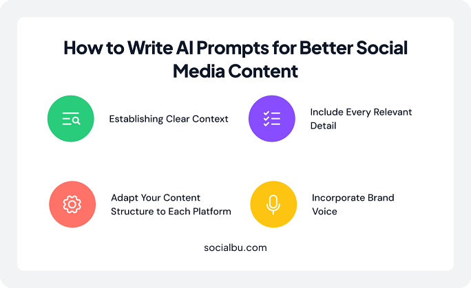 How to Write AI Prompts for Better Social Media Content in 2025