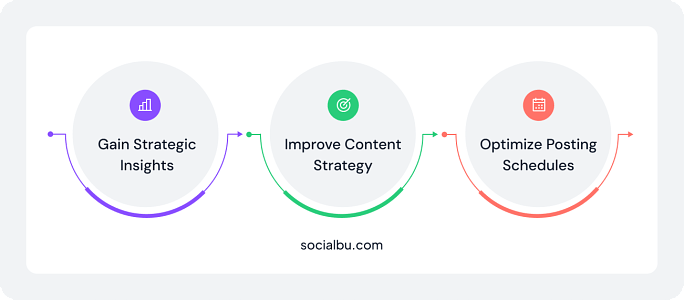 Why Track Your Competitors on Social Media?