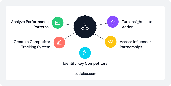 How to Track Your Competitors’ Social Media Performance